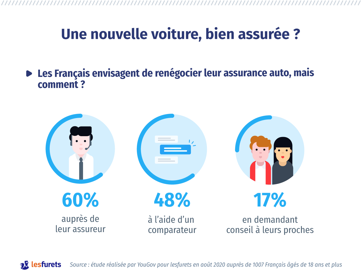 découvrez les meilleures options d'assurance voiture en 2020 pour protéger votre véhicule tout en économisant. comparez les tarifs, les couvertures et les services afin de choisir la solution la plus adaptée à vos besoins.