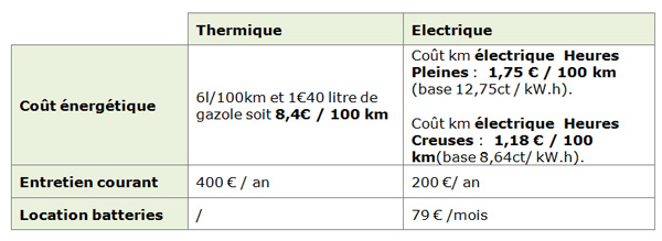 découvrez comment évaluer le coût de votre voiture par mois, en incluant les dépenses liées à l'assurance, à l'entretien et au carburant. optimisez votre budget automobile avec nos conseils pratiques.