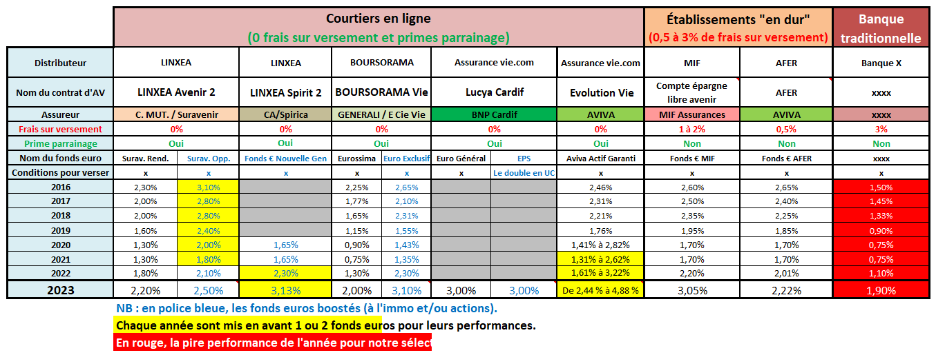 découvrez les meilleures options d'assurance auto offrant un excellent rapport qualité-prix. comparez les devis, les garanties et les services pour choisir l'assurance qui correspond le mieux à vos besoins et à votre budget.