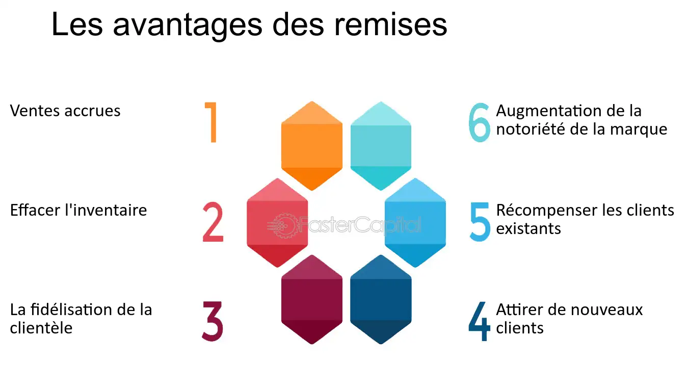 découvrez notre offre imbattable qui vous permet de bénéficier de réductions exceptionnelles sur une sélection de produits. ne manquez pas cette occasion unique de faire des économies tout en vous faisant plaisir !