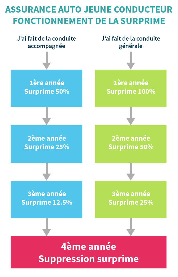 découvrez comment optimiser votre contrat allianz en tant que jeune conducteur. bénéficiez de conseils pratiques pour réduire vos primes d'assurance, choisir les garanties adaptées et profiter d'avantages exclusifs réservés aux jeunes conducteurs.