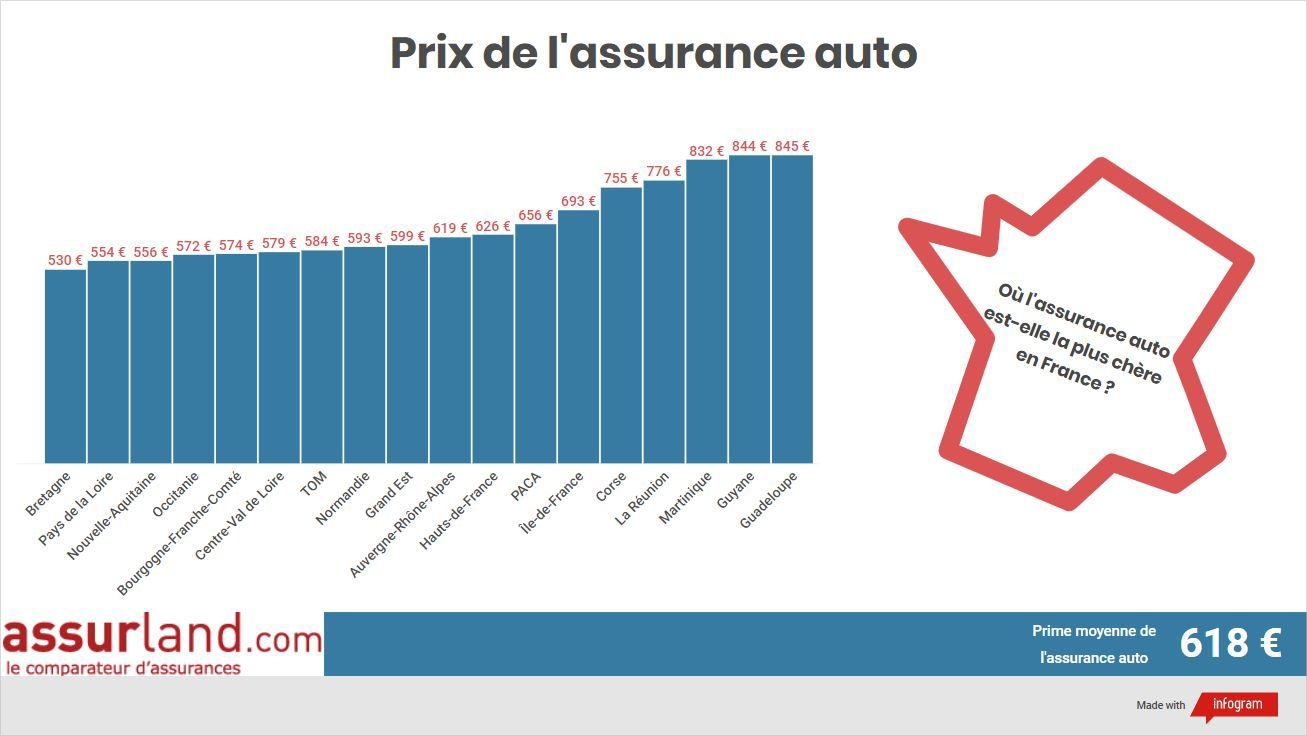 découvrez nos conseils pour choisir la meilleure assurance auto au meilleur prix. comparez les offres des assureurs pour trouver la couverture adaptée à vos besoins tout en maîtrisant votre budget.
