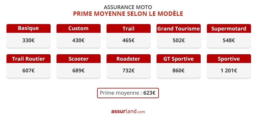 découvrez les prix des assurances pour scooters 50 cm3. comparez les offres, trouvez la meilleure couverture adaptée à votre budget et protégez votre deux-roues avec des options personnalisées.