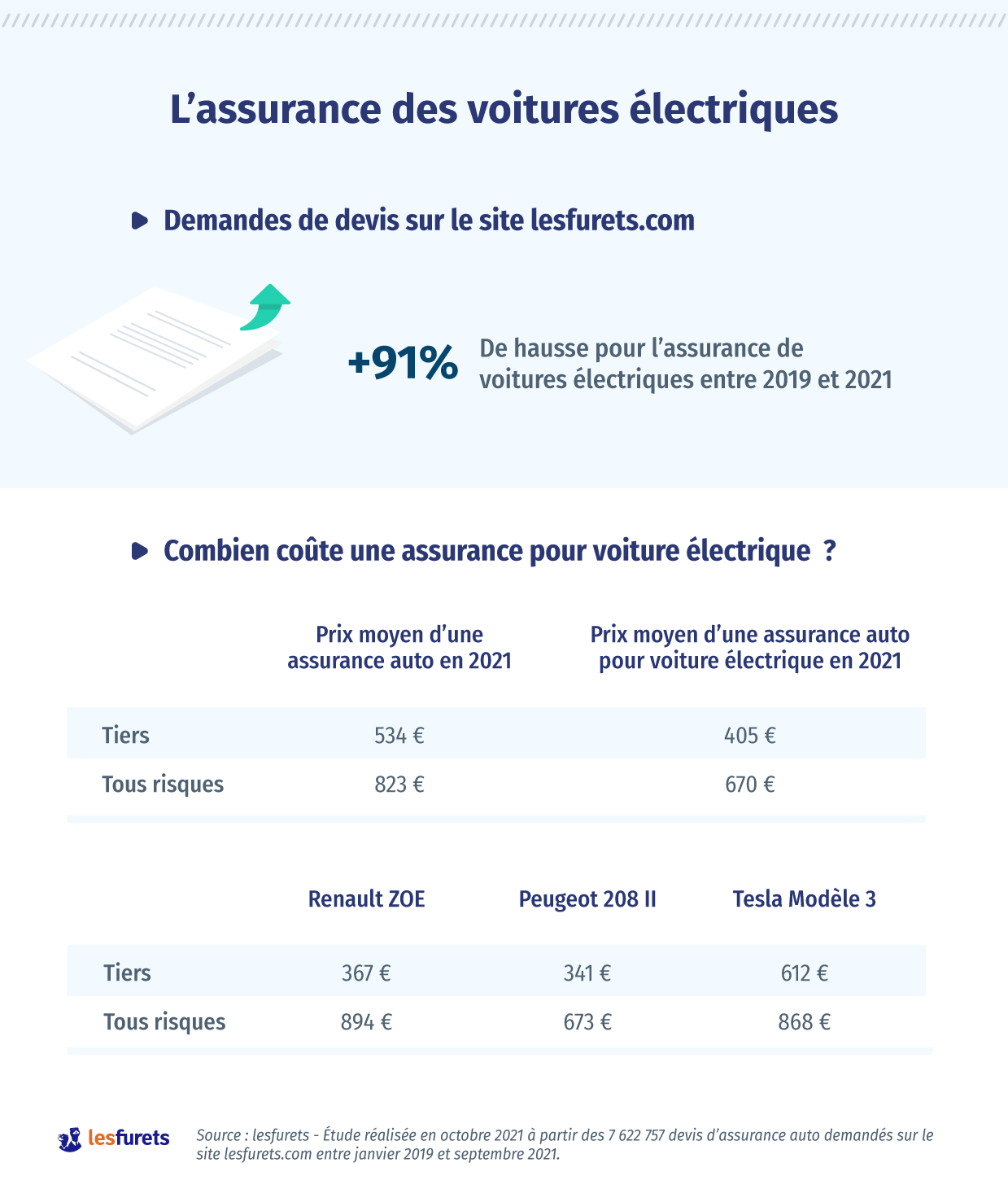 découvrez les différents prix de l'assurance voiture et trouvez l'offre qui correspond à vos besoins. comparez les tarifs, les garanties et les services pour choisir la protection idéale pour votre véhicule.