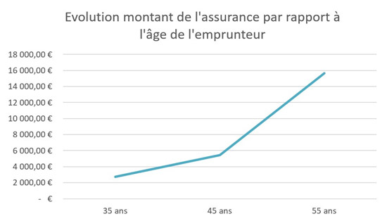 découvrez le prix moyen des mutuelles en 2023, les facteurs influençant les coûts et comment choisir la couverture idéale pour vos besoins de santé.