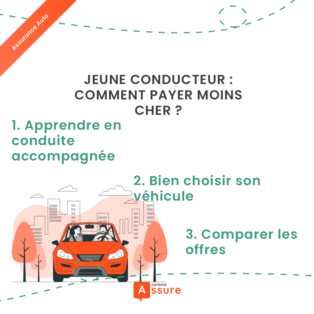 découvrez nos tarifs avantageux pour l'assurance jeune conducteur, adaptés à votre budget et à vos besoins. protégez-vous et votre véhicule avec des offres spécialement conçues pour les jeunes conducteurs. profitez d'une couverture complète et de services personnalisés à des prix imbattables.