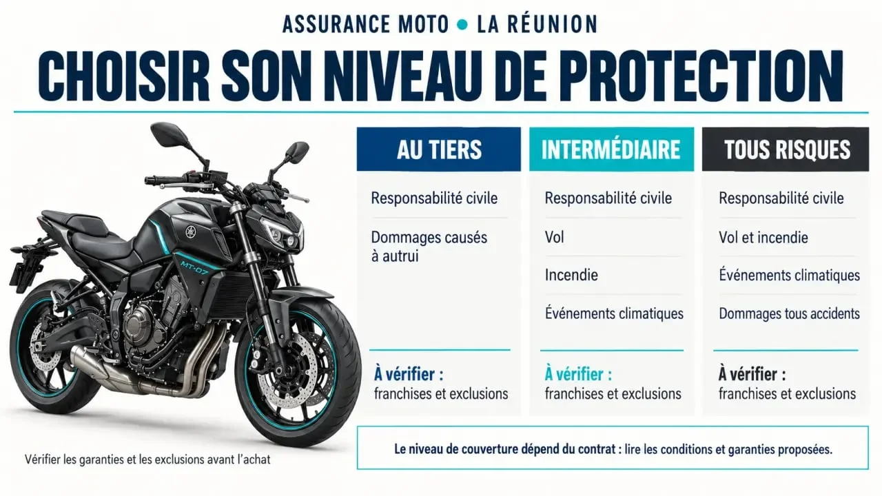 Devis assurance moto avant achat à La Réunion : comparaison des formules au tiers, intermédiaire et tous risques